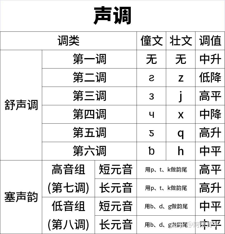 壮文翻译图片