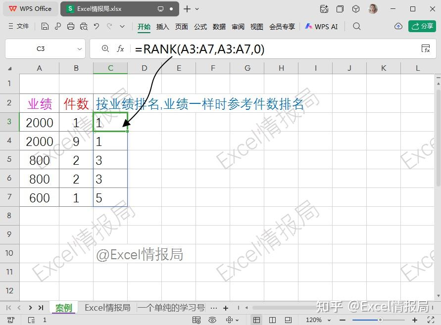 排名又并列了? 排名界的天花板: 一条让rank汗颜的