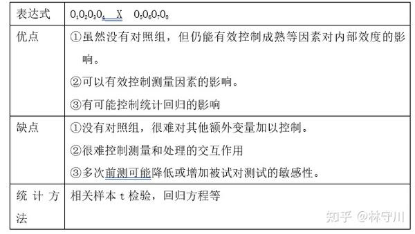 实心背诵 第三章 实验设计 - 知乎