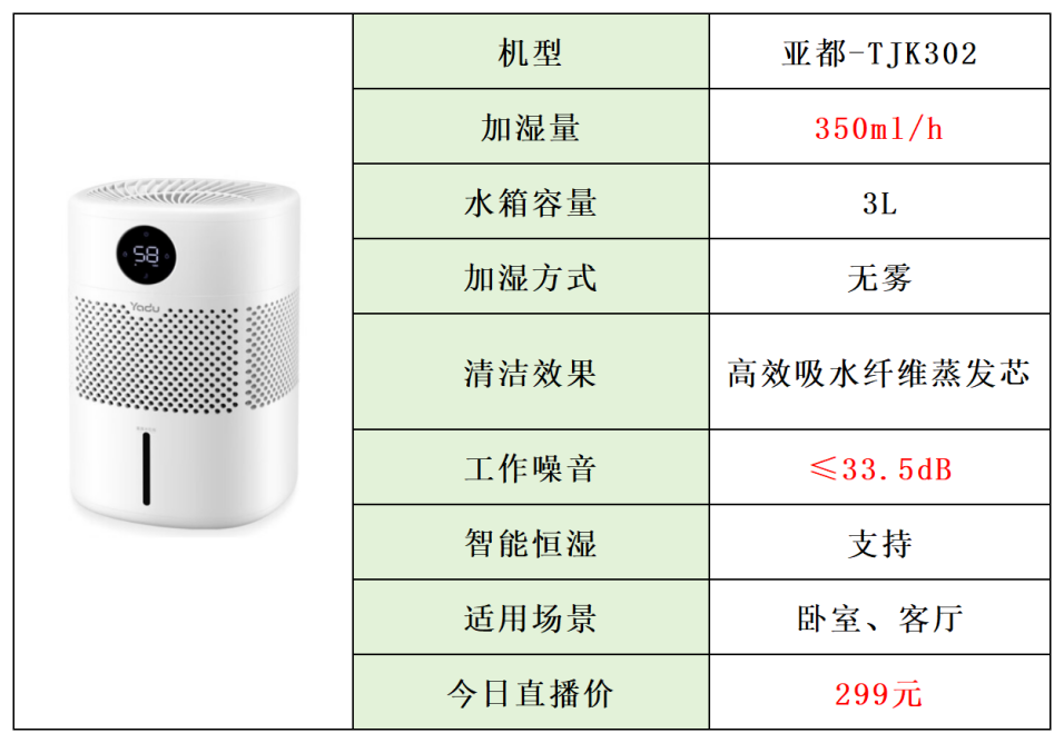 2024年(5月)加湿器推荐测评