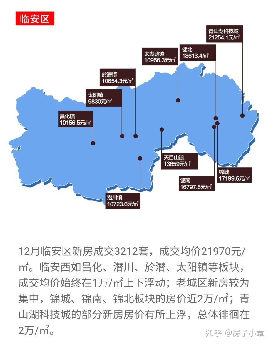 杭州各个板块价格图解 - 知乎