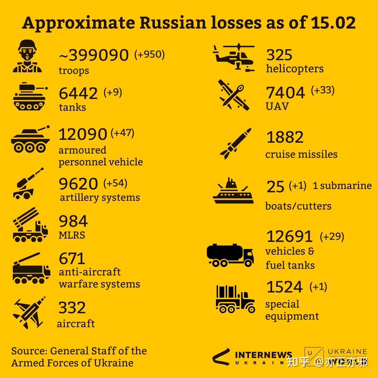 俄罗斯大型登陆舰凯撒库尼科夫号被击沉