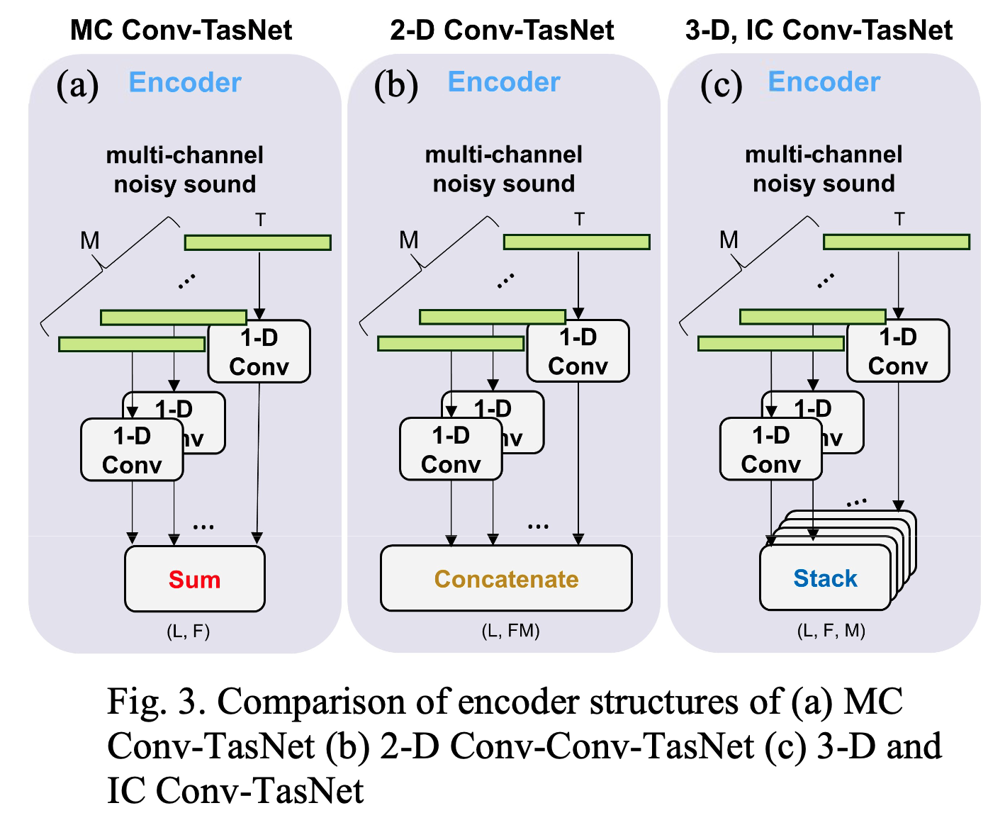 [时域多通道] Inter-channel Conv-TasNet for multichannel speech enhancement ...