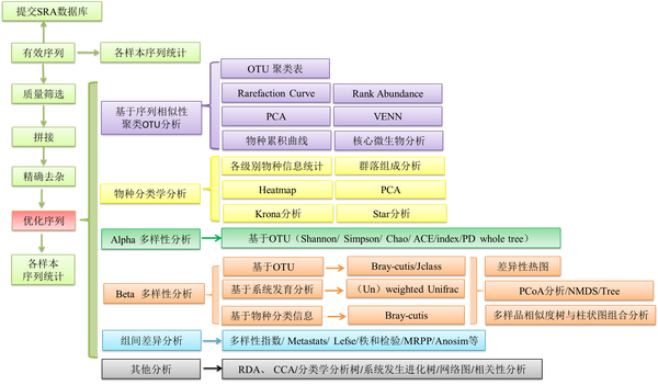 高通量生信分析结果报告 - 知乎
