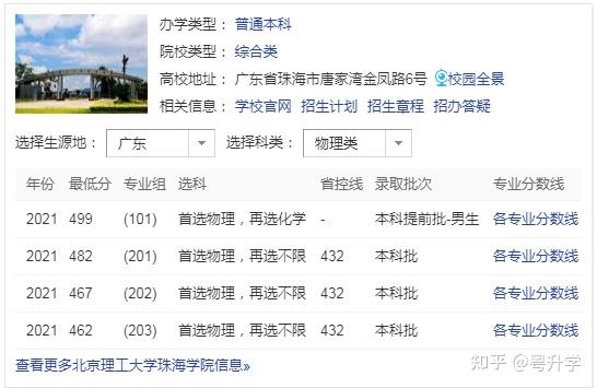 北京理工大学珠海学院是几本校园环境如何
