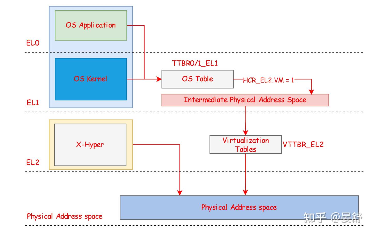从零开始写一个Hypervisor [五] - 知乎