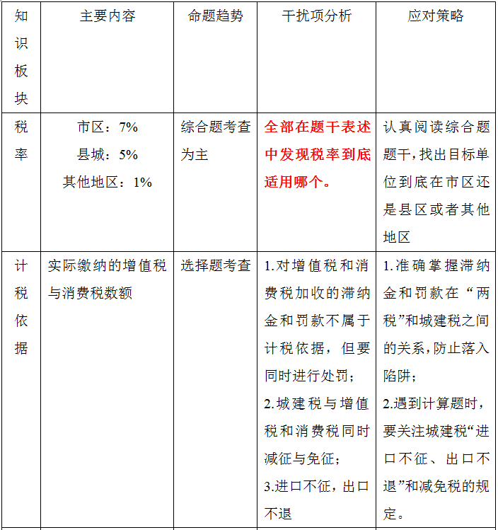 年税务师考试_税务考试师年龄要求_税务考试师年薪多少