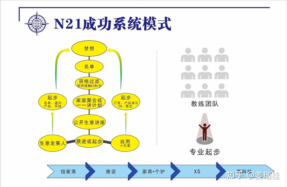 成功系统图片