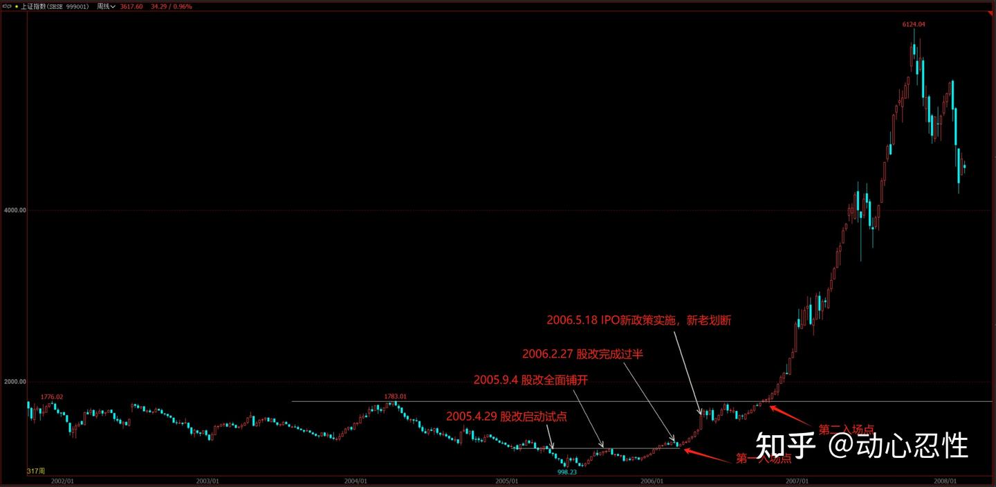 大型黑天鹅事件的交易机会（2000-2025） - 知乎