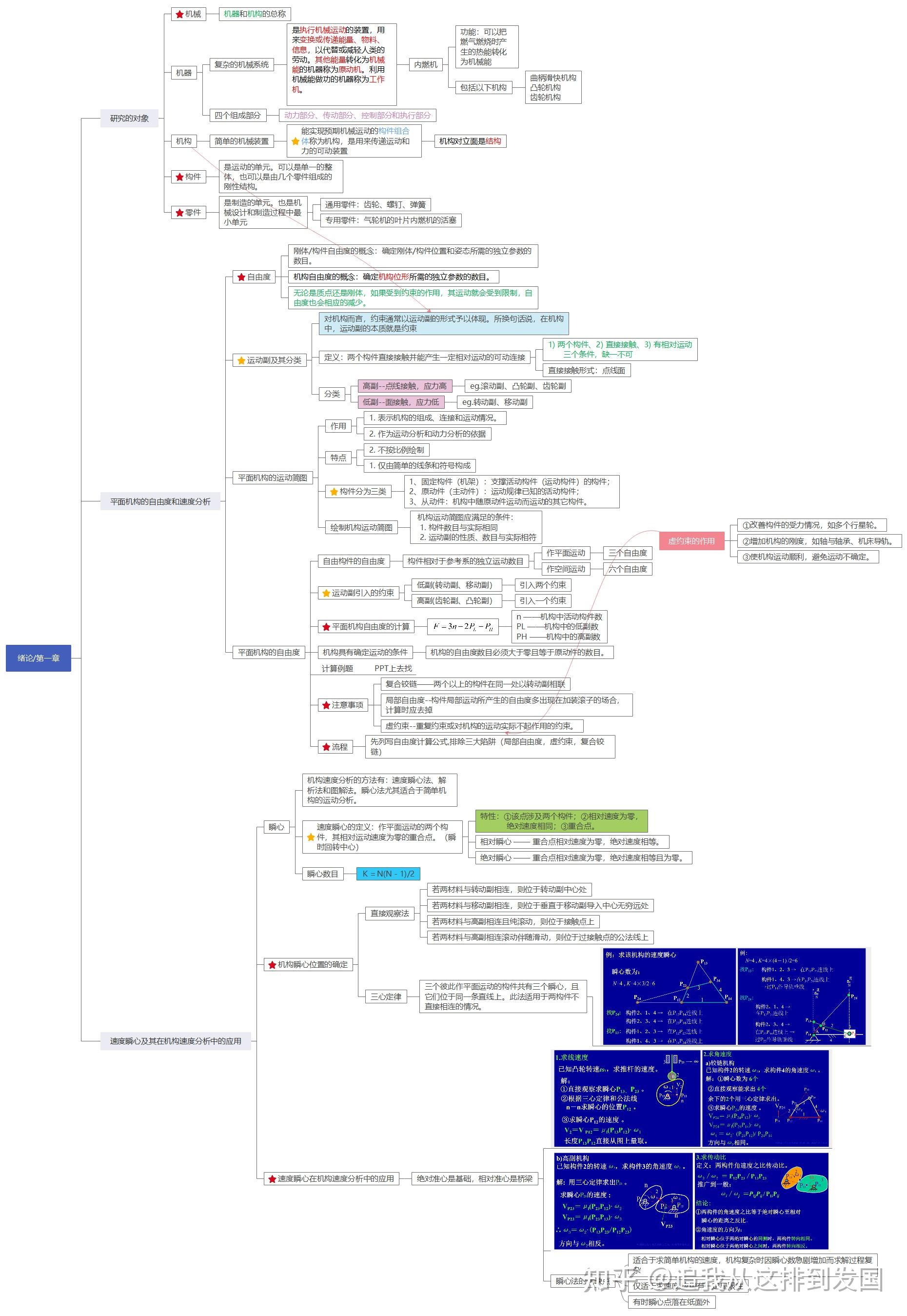 机械基础思维导图图片