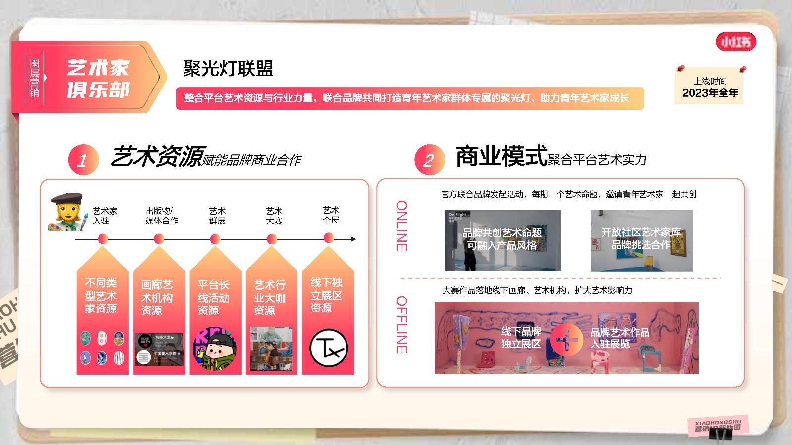 2023小红书商业化营销IP招商通案 - 知乎