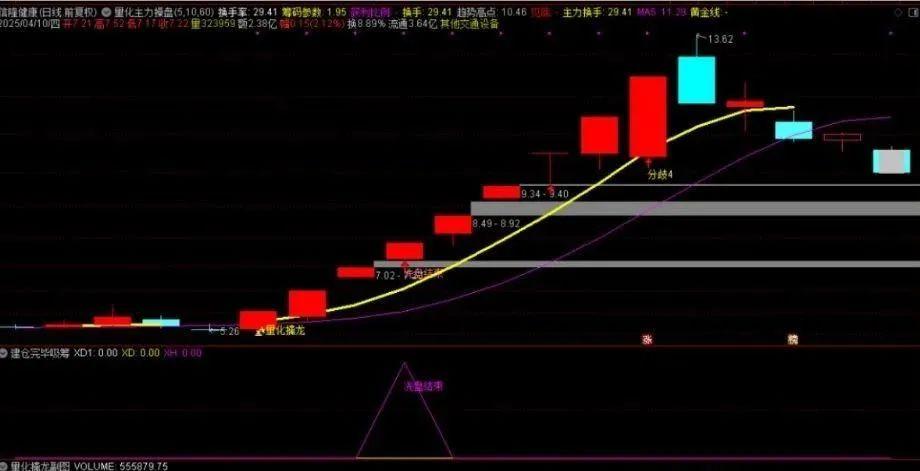 通达信 【量化擒龙】 量化主力操盘 指标源码免费分享 - 知乎