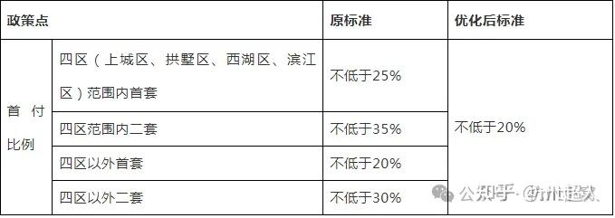 2024杭州购房无限制,买房即可积分落户! - 知乎
