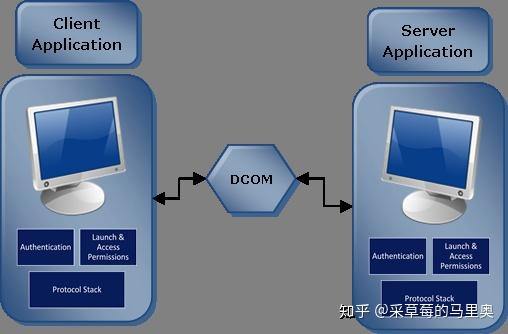 Настройка dcom для opc windows 10