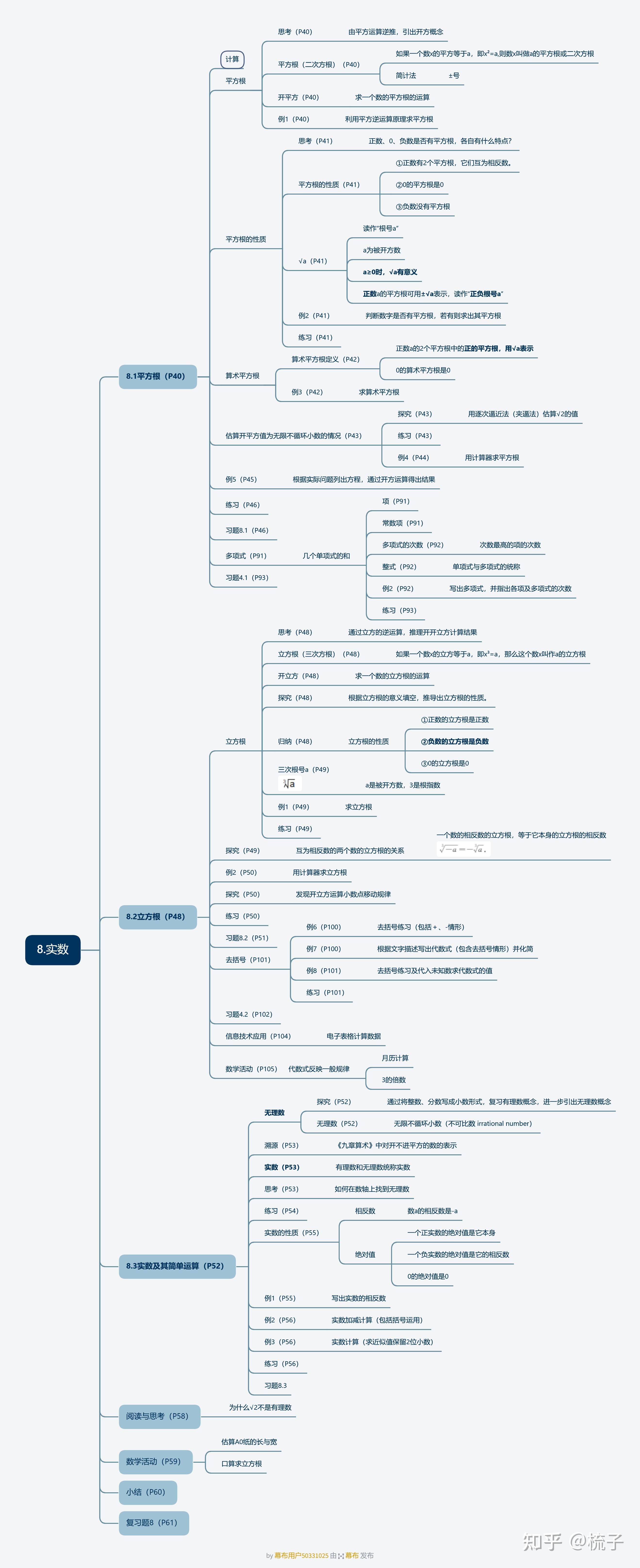 课本里面有什么之初中数学——10实数与二次根式 - 知乎
