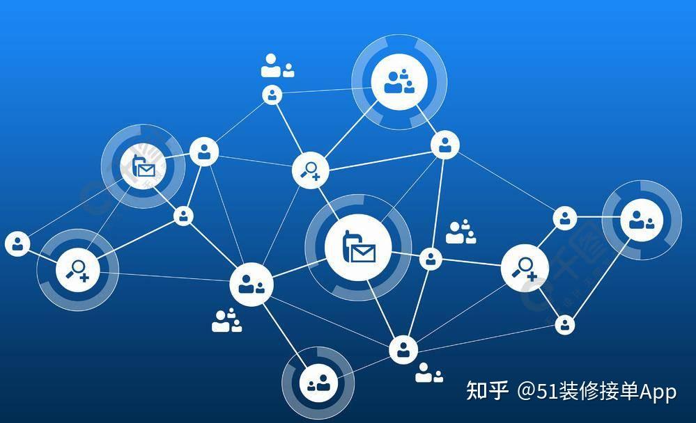 如何找到装修的客源,‘投入少’怎么做? - 知乎