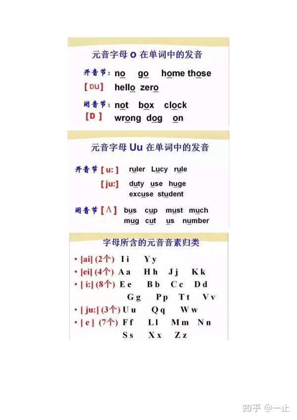 英语 48 个音标发音(附详细图解+视频),资料宝贵,必须珍藏! - 知乎
