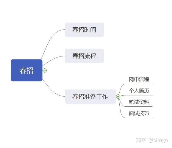 悄悄地告诉你 互联网大厂春招已经开始啦 知乎