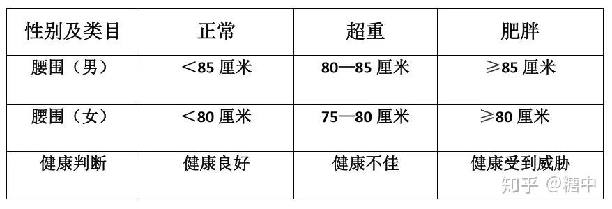 1,計算公式:體質指數(bmi)=體重(kg)÷(身高×身高);2,表述:體重除以