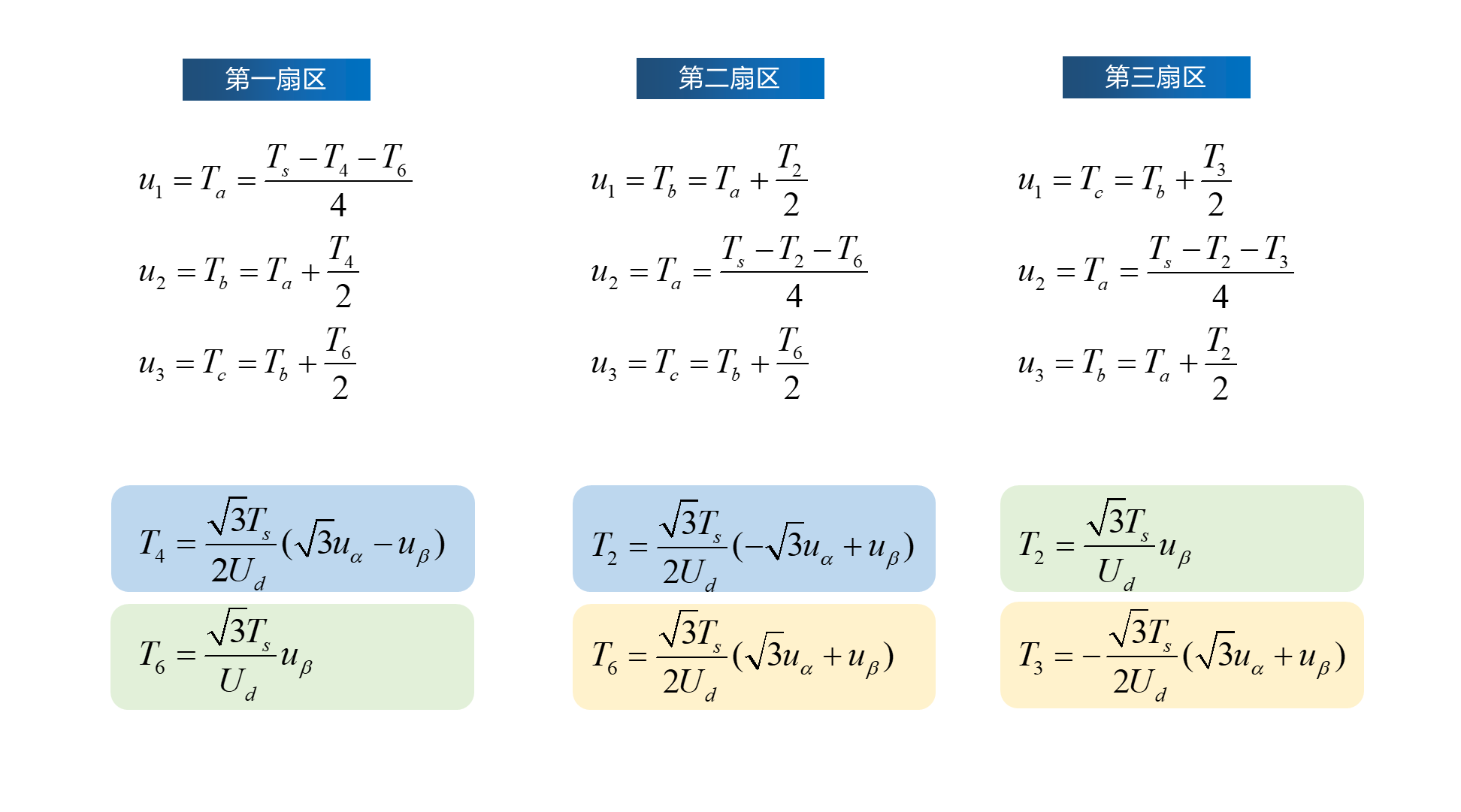 浅析svpwm调制技术