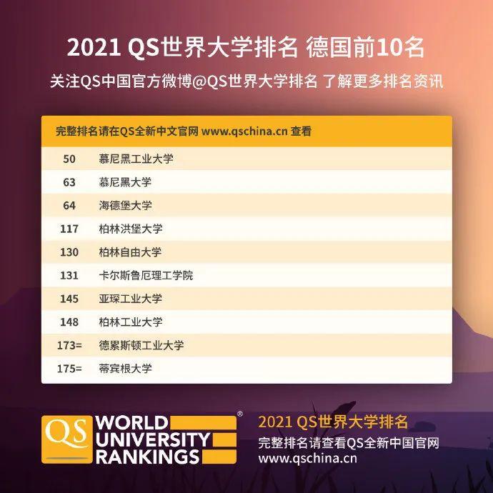英国大学排名哪个靠谱(英国大学排名一览表2024)