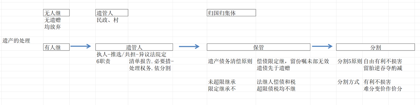 继承法 - 知乎