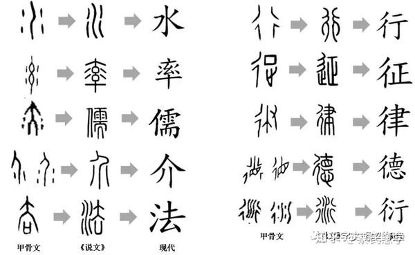 易经阴阳符号来自甲骨文水 表示阴阳的符号 热啊网