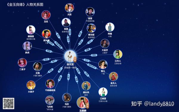 跟随每集高潮迭起的故事发展