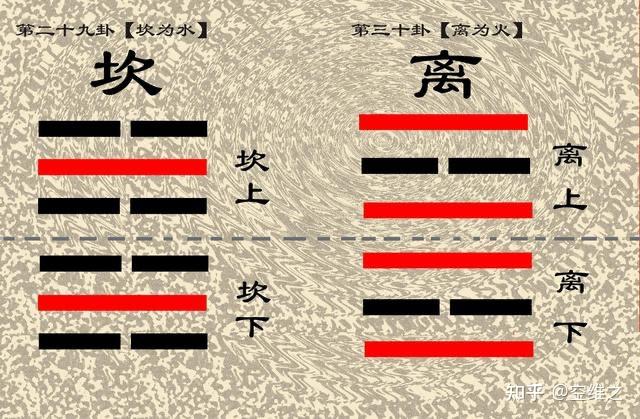 从坎、离两卦看中国的哲学历程:进步与回归 - 知乎