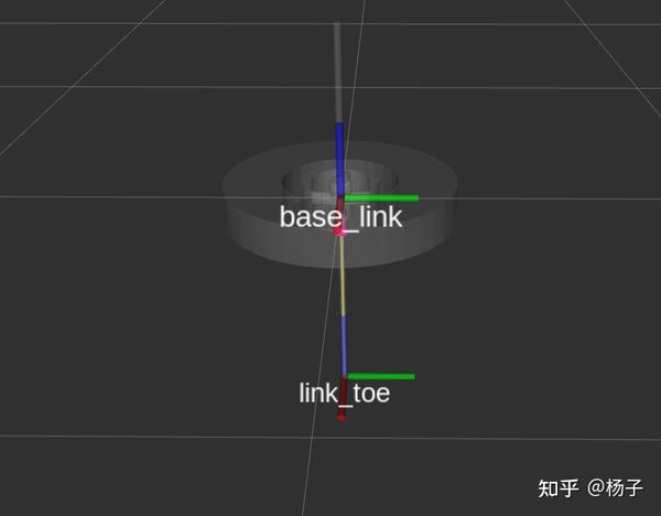 Pybullet单腿机器人 - 知乎