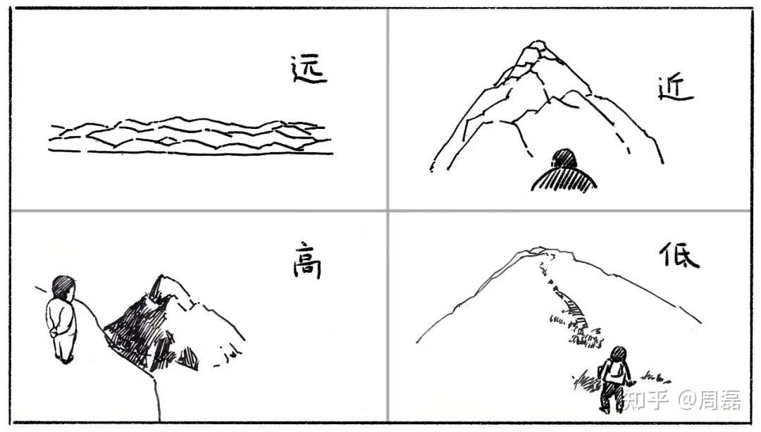 绘画中的【视角】 - 知乎
