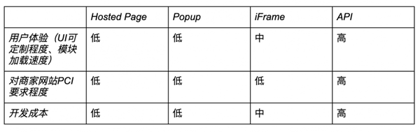 网关支付是诈骗行为吗_网关支付是什么_网关支付是第三方支付吗