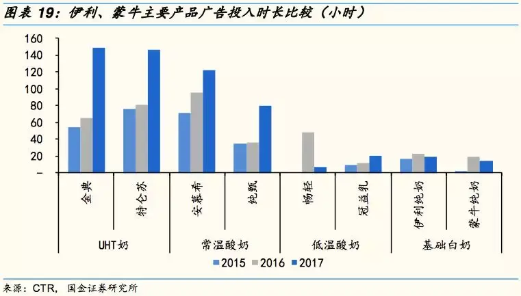 史上最全的伊利蒙牛廣告投放戰略分析