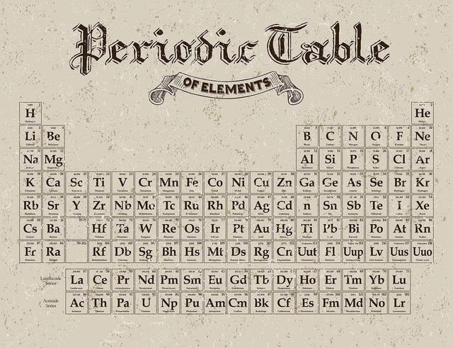 化学元素周期表118类元素和易经的数学对应关系