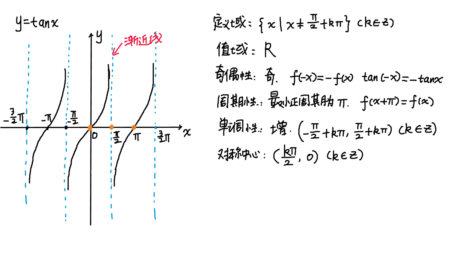 強迫症的我寫點三角函數