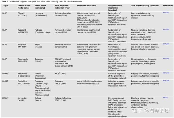 靶向抗癌治疗药物的发展 - 知乎