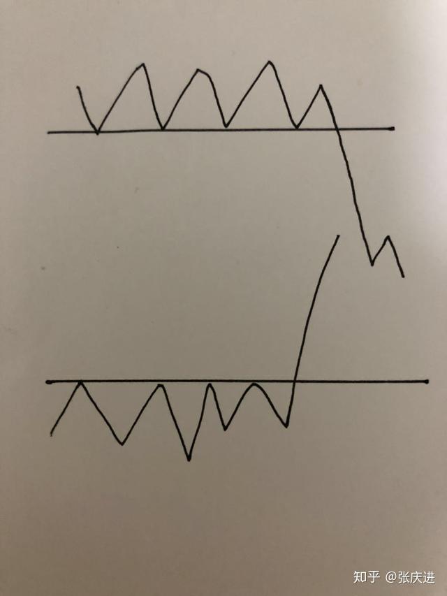 期货交易浅析趋势线试论阻力线