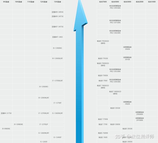 英特尔核显天梯图图片