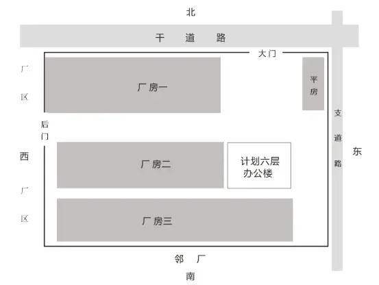工厂开北门风水就当真不好吗?