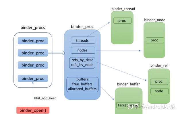 Android Framework 常见面试题之 Binder - 知乎