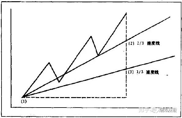 画线方法阻力位八大k线画法