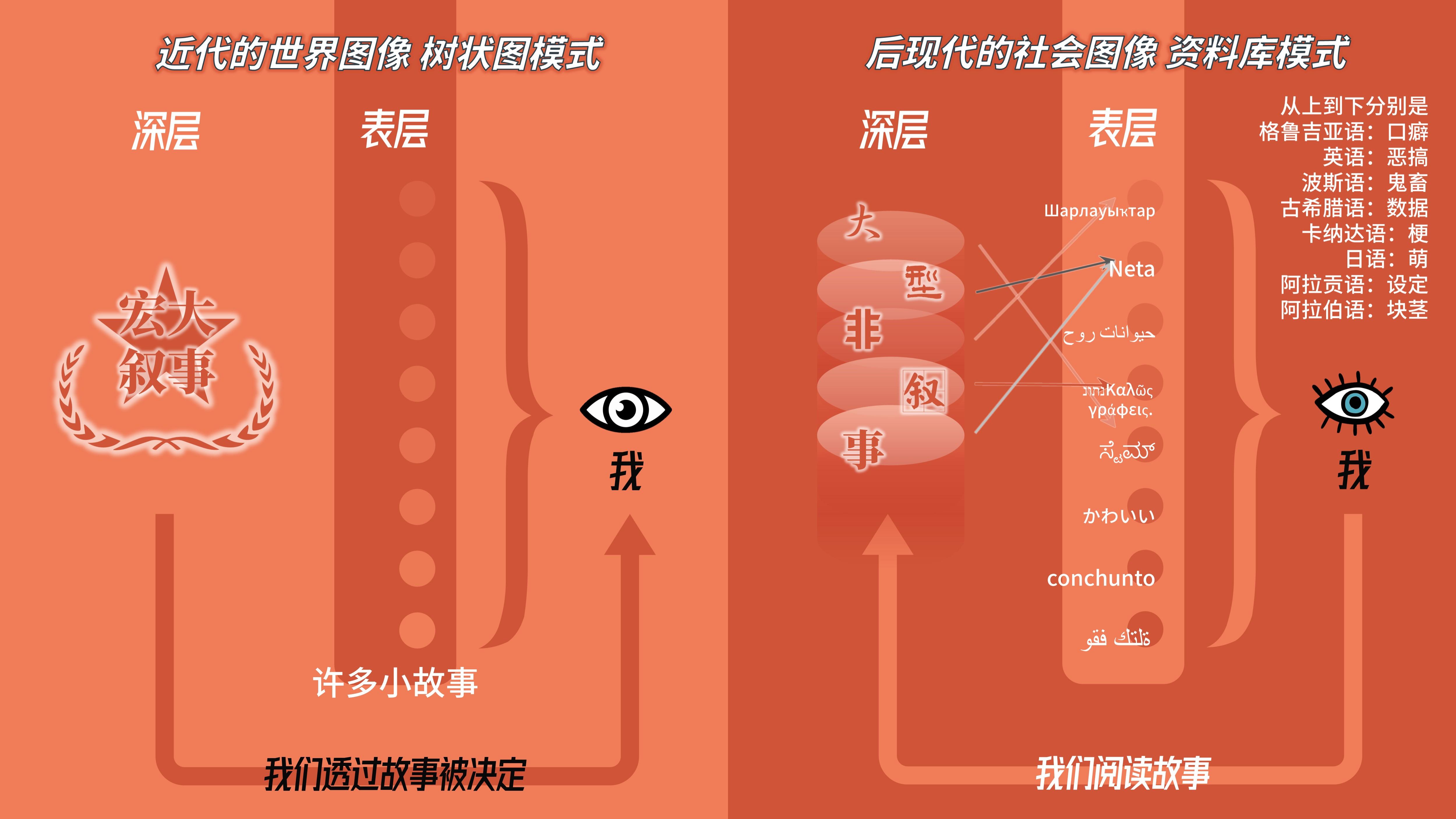 21 Ppt哲学研究 第五天 知乎