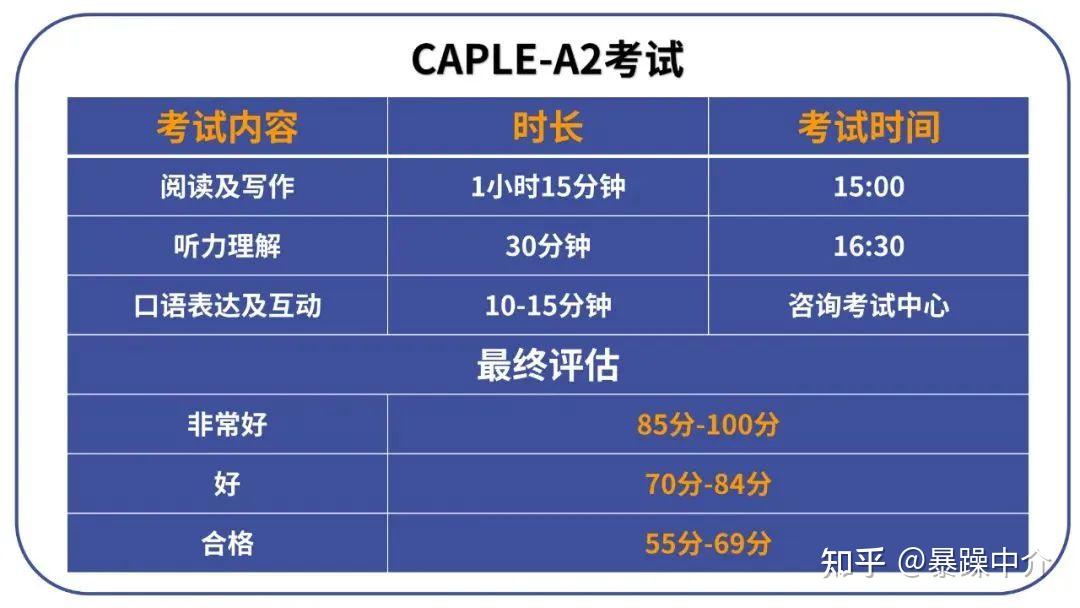 移民家入籍葡萄牙葡语a2考试细则详情