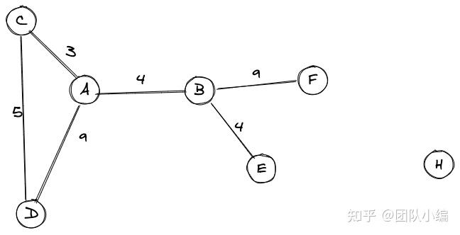 数据结构与算法之 —— 图 Graph - 知乎