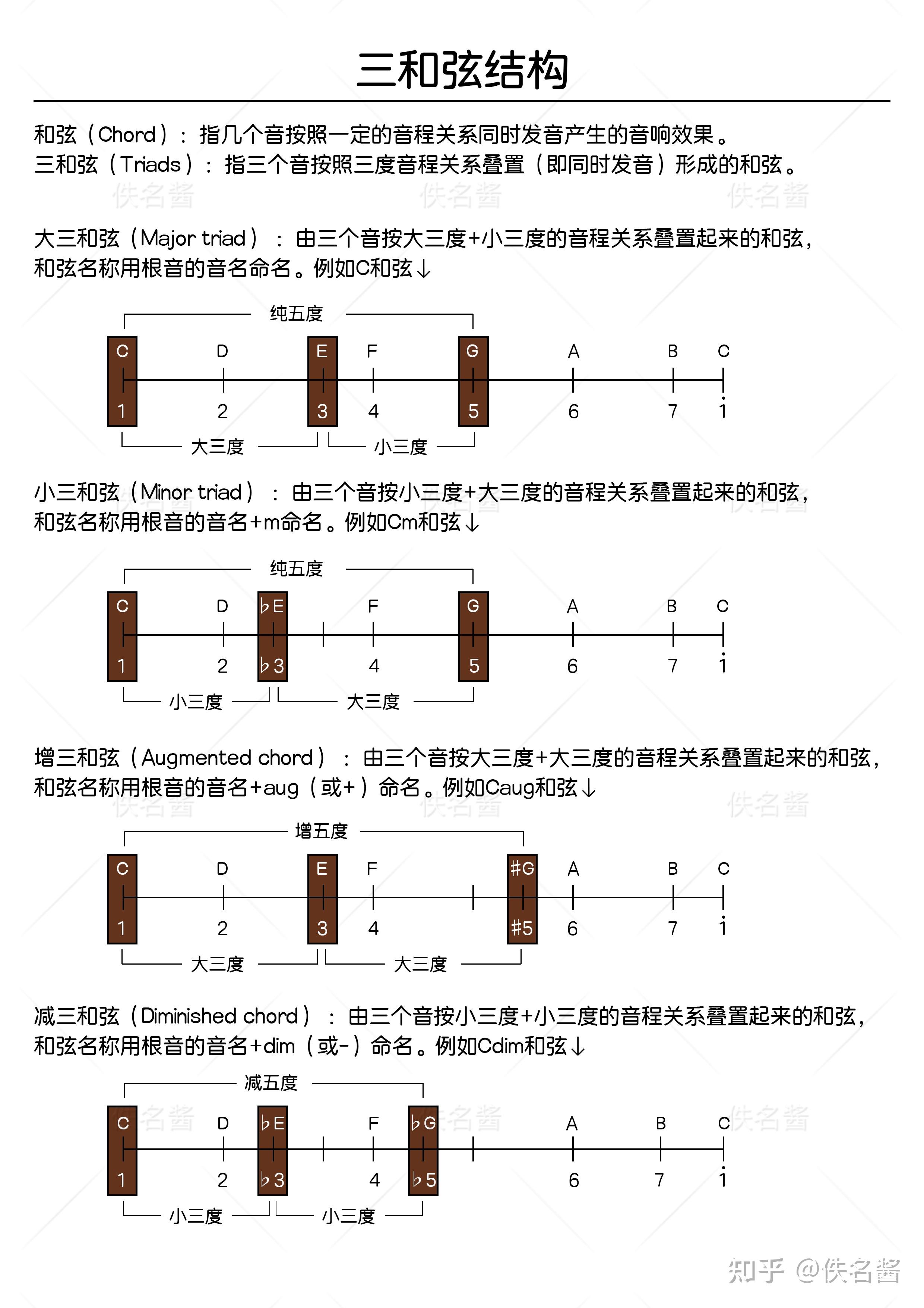 三和弦结构、七和弦结构、C调和弦。 - 知乎