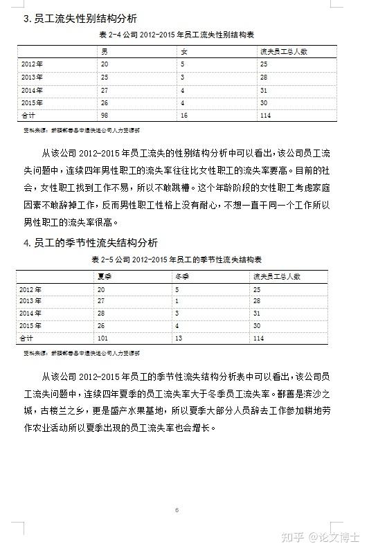 本科人力资源管理毕业论文题目选题参考 - 知乎
