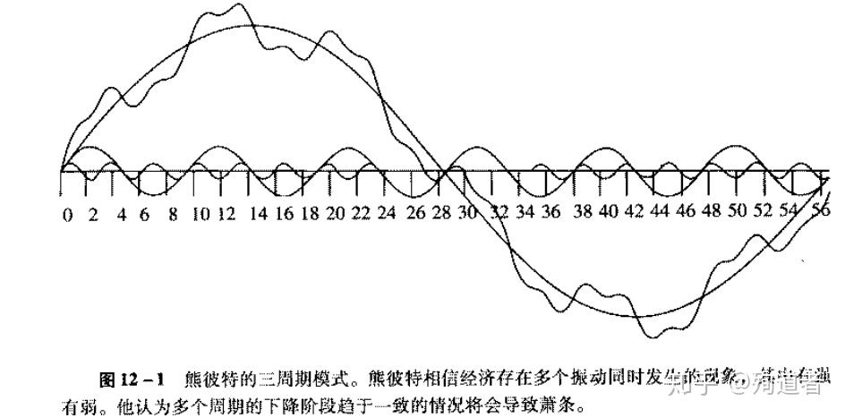 《逃不開的經濟週期》筆記-上