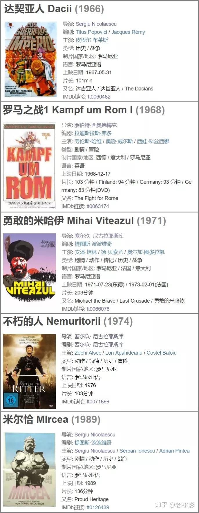 正值罗马尼亚大变革之年的《米尔恰》与之前精彩的《达契亚人》和