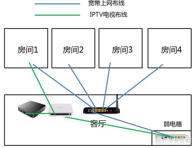 一文搞懂家庭mesh组网及接线方式附详细接线图 知乎