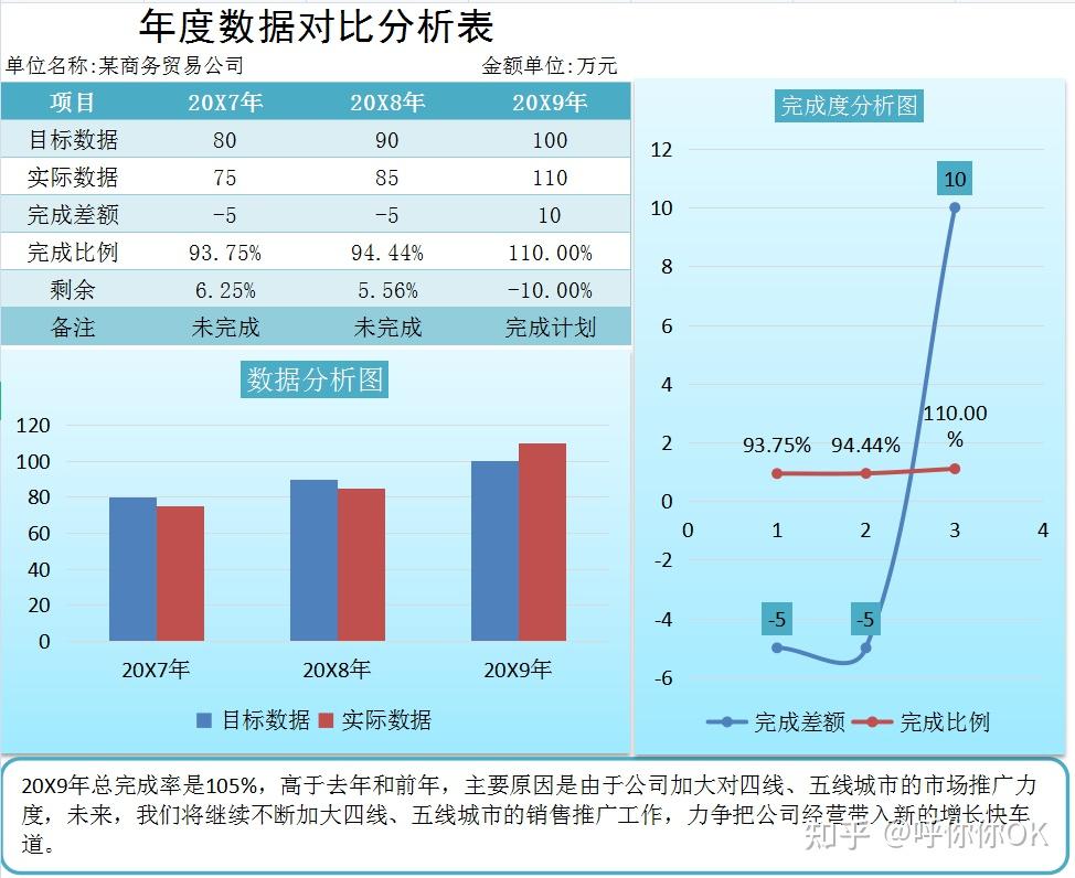 80套excel可视化财务报表模板输入数据自动生成可直接套用